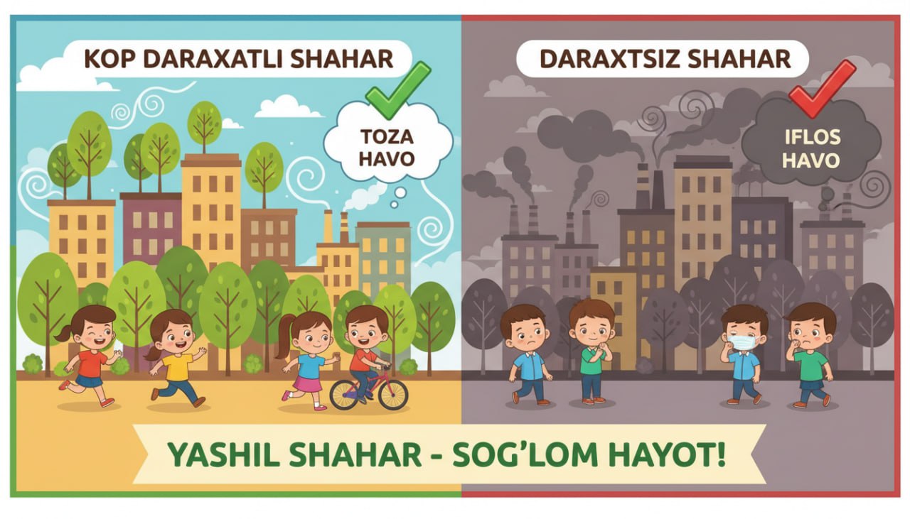 Yashil va daraxtsiz shaharni taqqoslash rasmi