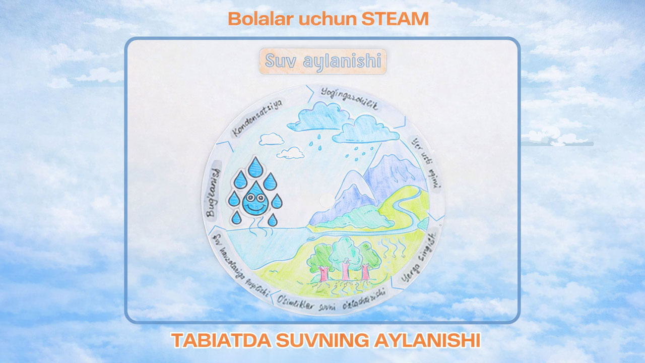 Tabiatda suvning aylanishi